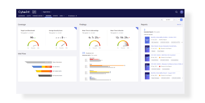 Argos Edge Executive Dashboard
